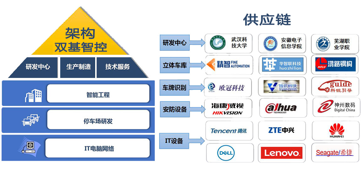 双基架构供应链.jpg
